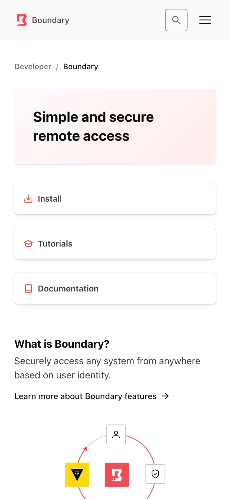 Boundary — Mobile