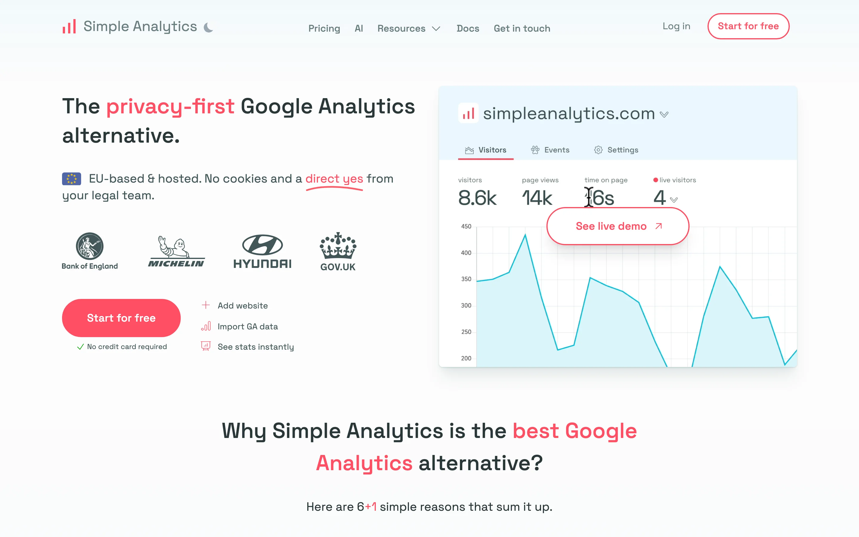 Simple Analytics